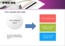 무역상무 PPT 프리젠테이션입니다. 읽기자료 포함 5페이지