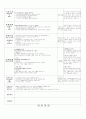 영유아 일일보육일지 5개(월요일~금요일) 3페이지