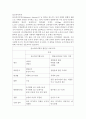 알츠하이머병 간호 3페이지