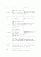 알츠하이머병 간호 4페이지