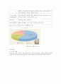 알츠하이머병 간호 5페이지