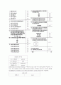 알츠하이머병 간호 10페이지