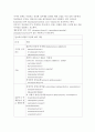 알츠하이머병 간호 17페이지