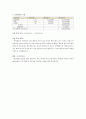 모의주식투자 보고서 (종목: 삼성전자, 오리온, 로엔) 2페이지