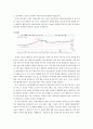 모의주식투자 보고서 (종목: 삼성전자, 오리온, 로엔) 4페이지