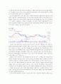 모의주식투자 보고서 (종목: 삼성전자, 오리온, 로엔) 5페이지
