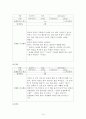 (아동관찰과 행동수정) 싸우고 때리는 행동을 하는 아이 행동수정사례 분석 14페이지