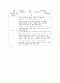 (아동관찰과 행동수정) 싸우고 때리는 행동을 하는 아이 행동수정사례 분석 15페이지