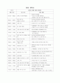 봄의 꽃과 동물 활동계획안(연간교육계획안, 5월주간계획안, 일일계획표, 조형활동, 꽃모양만들기, 일일활동계획안) 3페이지