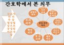 [간호학개론] 의무론, 의무론이란, 의무론대표학자, 칸트의의무론, 로스의조건부적의무론, 공리주의, 의무론주요이론, 간호학에서의무론 14페이지