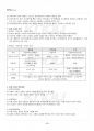 2016년 1학기 상법기초 출석대체시험 핵심체크 3페이지