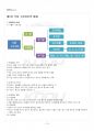 2016년 1학기 식품학 기말시험 핵심체크 2페이지