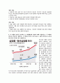 우리는 살아가면서, 노령, 실업, 장애, 질병(암, 치매 등), 소외(왕따), 교육, 주거 등등 다양한 위험에 처하게 됩니다. 이런 위험들 중에 자신이 관심있는 주제 하나를 선택하 3페이지