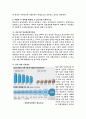 우리는 살아가면서, 노령, 실업, 장애, 질병(암, 치매 등), 소외(왕따), 교육, 주거 등등 다양한 위험에 처하게 됩니다. 이런 위험들 중에 자신이 관심있는 주제 하나를 선택하 4페이지