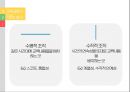 교육과정-교육내용의 선정과조직(템플릿은 친절한 혜강씨 참조) 19페이지