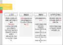 교육과정-교육내용의 선정과조직(템플릿은 친절한 혜강씨 참조) 20페이지