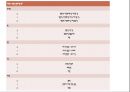 마취간호(전신마취,국소마취, 척추마취, 경막외마취) 53페이지