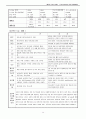 간농양 케이스 사례연구 A+ 받음 수쌤한테도 폭풍칭찬받았아요 14페이지
