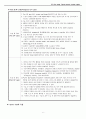 척추관 협착증 Spinal stenosis -A+받은 자료입니다. 6페이지