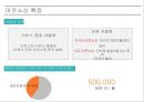 Ebay 이베이 기업분석과 SWOT분석및 이베이 경영전략분석과 기업경쟁력 연구및 이베이 향후방향제안 PPT 13페이지