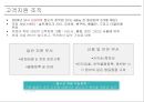 Ebay 이베이 기업분석과 SWOT분석및 이베이 경영전략분석과 기업경쟁력 연구및 이베이 향후방향제안 PPT 17페이지