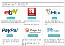 Ebay 이베이 기업분석과 SWOT분석및 이베이 경영전략분석과 기업경쟁력 연구및 이베이 향후방향제안 PPT 21페이지