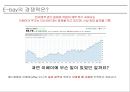 Ebay 이베이 기업분석과 SWOT분석및 이베이 경영전략분석과 기업경쟁력 연구및 이베이 향후방향제안 PPT 22페이지