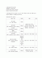 폐기능검사와 간호 3페이지