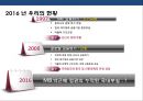 세계경제의 장기 침체와 우리의 조선, 해운산업의 위기 전반적 우리의 대응전략  (조선산업) 3페이지