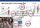 세계경제의 장기 침체와 우리의 조선, 해운산업의 위기 전반적 우리의 대응전략  (조선산업) 6페이지