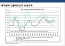 세계경제의 장기 침체와 우리의 조선, 해운산업의 위기 전반적 우리의 대응전략  (조선산업) 9페이지