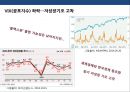 세계경제의 장기 침체와 우리의 조선, 해운산업의 위기 전반적 우리의 대응전략  (조선산업) 25페이지