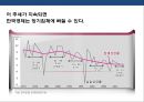 세계경제의 장기 침체와 우리의 조선, 해운산업의 위기 전반적 우리의 대응전략  (조선산업) 30페이지
