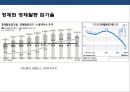 세계경제의 장기 침체와 우리의 조선, 해운산업의 위기 전반적 우리의 대응전략  (조선산업) 33페이지