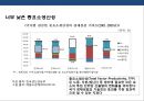 세계경제의 장기 침체와 우리의 조선, 해운산업의 위기 전반적 우리의 대응전략  (조선산업) 35페이지