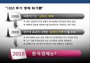 세계경제의 장기 침체와 우리의 조선, 해운산업의 위기 전반적 우리의 대응전략  (조선산업) 37페이지