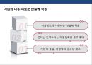 세계경제의 장기 침체와 우리의 조선, 해운산업의 위기 전반적 우리의 대응전략  (조선산업) 38페이지