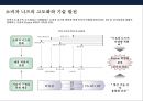 기술 혁신 트랜드 & 기술혁신 기업문화 조직 특성·사례-혁신을 촉진하는 조직- (기업문화·사례) 4페이지