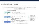 기술 혁신 트랜드 & 기술혁신 기업문화 조직 특성·사례-혁신을 촉진하는 조직- (기업문화·사례) 6페이지