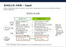 기술 혁신 트랜드 & 기술혁신 기업문화 조직 특성·사례-혁신을 촉진하는 조직- (기업문화·사례) 7페이지