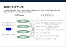기술 혁신 트랜드 & 기술혁신 기업문화 조직 특성·사례-혁신을 촉진하는 조직- (기업문화·사례) 11페이지