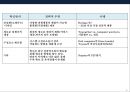 기술 혁신 트랜드 & 기술혁신 기업문화 조직 특성·사례-혁신을 촉진하는 조직- (기업문화·사례) 16페이지