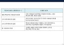 기술 혁신 트랜드 & 기술혁신 기업문화 조직 특성·사례-혁신을 촉진하는 조직- (기업문화·사례) 20페이지