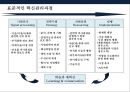 기술 혁신 트랜드 & 기술혁신 기업문화 조직 특성·사례-혁신을 촉진하는 조직- (기업문화·사례) 23페이지