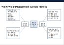 기술 혁신 트랜드 & 기술혁신 기업문화 조직 특성·사례-혁신을 촉진하는 조직- (기업문화·사례) 31페이지