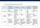 기술 혁신 트랜드 & 기술혁신 기업문화 조직 특성·사례-혁신을 촉진하는 조직- (기업문화·사례) 35페이지