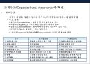 기술 혁신 트랜드 & 기술혁신 기업문화 조직 특성·사례-혁신을 촉진하는 조직- (기업문화·사례) 36페이지