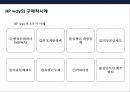 기술 혁신 트랜드 & 기술혁신 기업문화 조직 특성·사례-혁신을 촉진하는 조직- (기업문화·사례) 46페이지