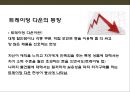 트레이딩 업 & 트레이딩 다운과 관련된 기업 사례분석Trading Up & Trading Down Case  (소비성향) 16페이지