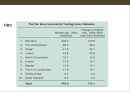 트레이딩 업 & 트레이딩 다운과 관련된 기업 사례분석Trading Up & Trading Down Case  (소비성향) 24페이지